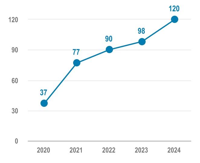 chart-5ddadbfa0a9d4d4f9e7.jpg