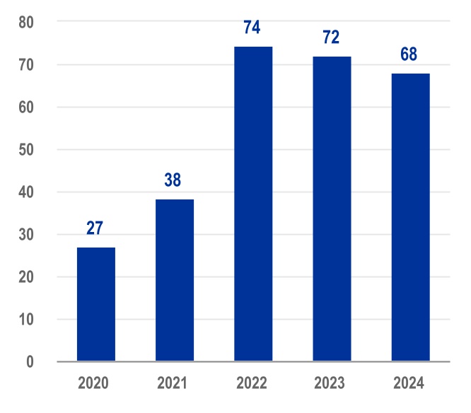 chart-674ae78336a3489cb07.jpg