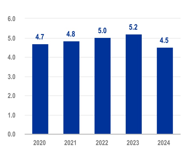 chart-85d8ee8bd2e240e38a1.jpg