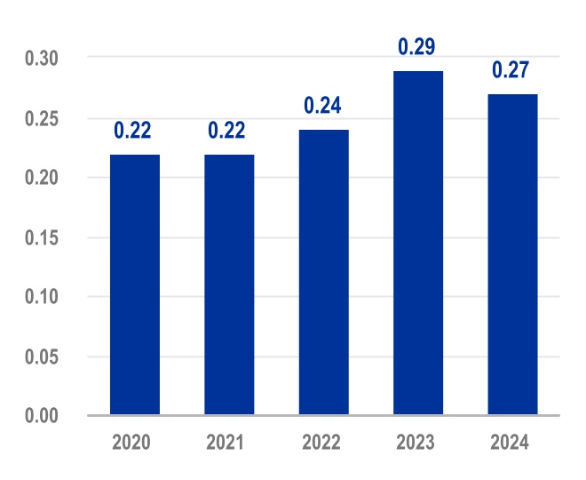 chart-acb31d5a5fe44ef7b11.jpg
