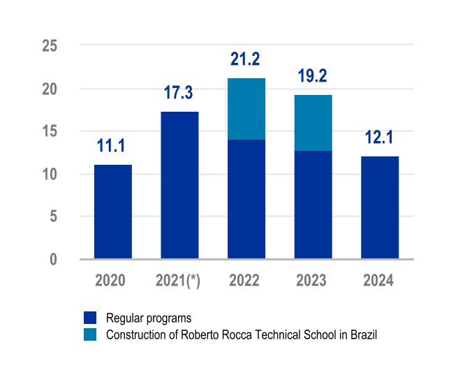 chart-c55091af58a44a4bb9d.jpg