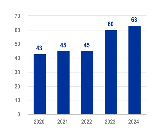 chart-df363152bb184031a9c.jpg