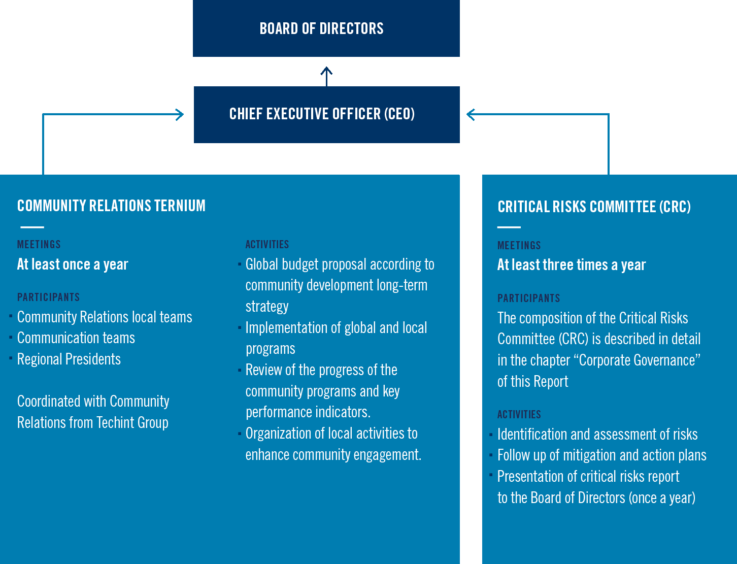governance_communityx2024x.gif