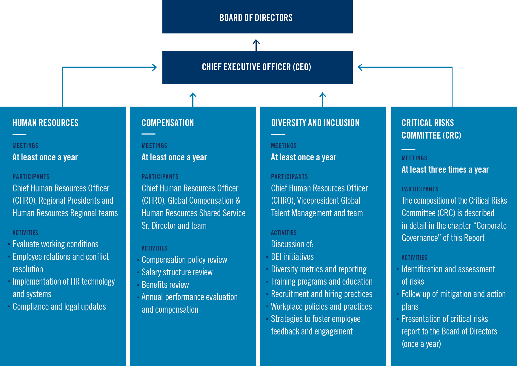 governance_hrx2024xeng.gif