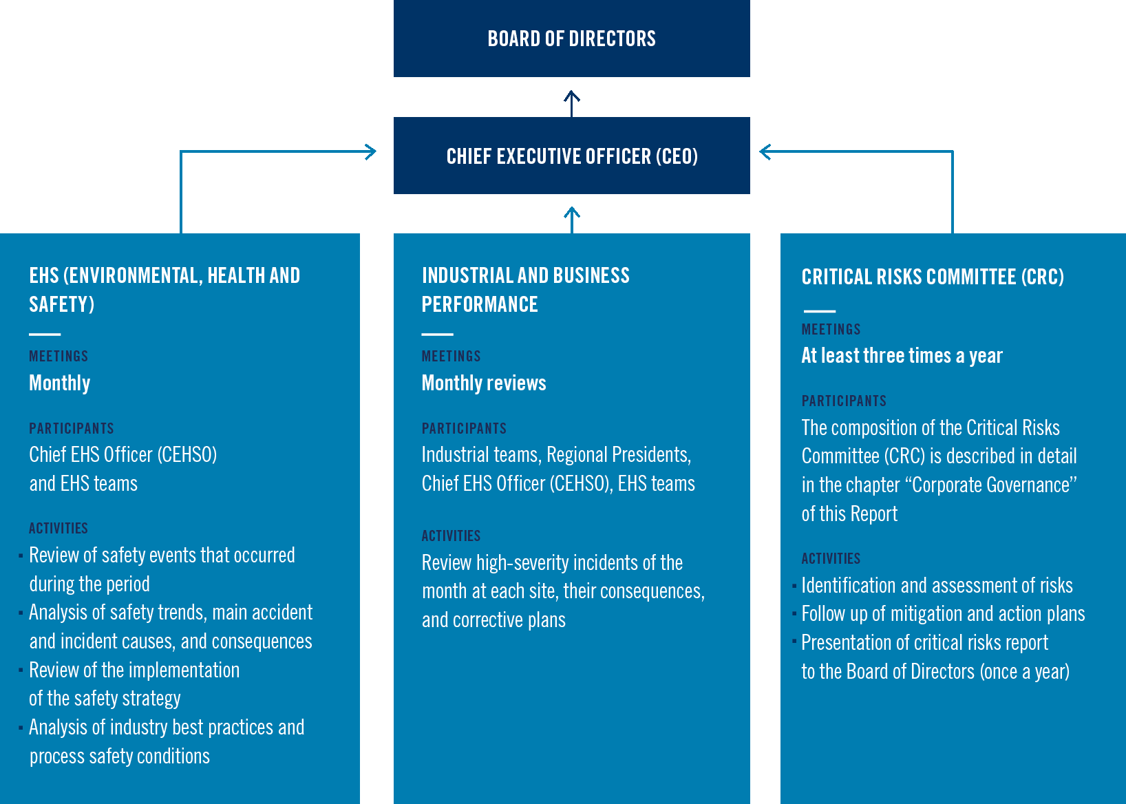 governance_safetyx2024xeng.gif