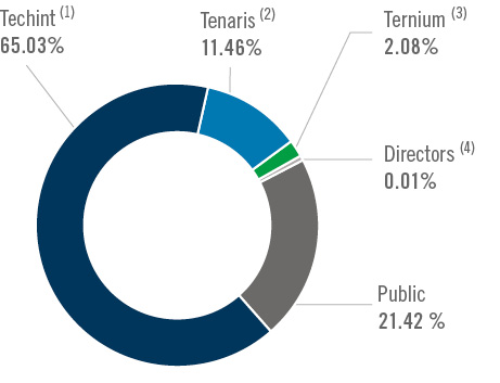 tx_sr2024xmajorshareholder.jpg