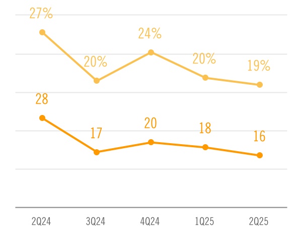 chart-5b9f1e74714c4903a3da.jpg