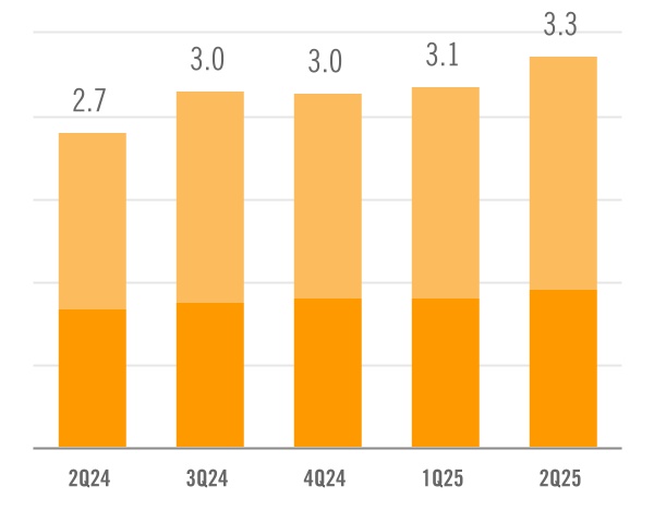 chart-85b0e251dffd4f7884da.jpg