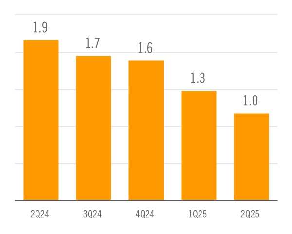 chart-e12e49d96e5c497ba88a.jpg