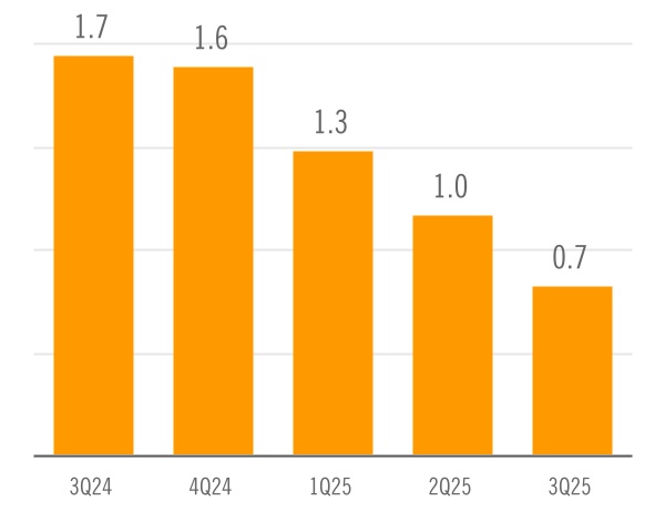 chart-2808b49218f74e23960.jpg
