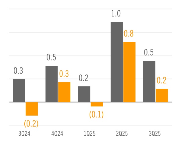 chart-7c3962935e48431caf1.jpg