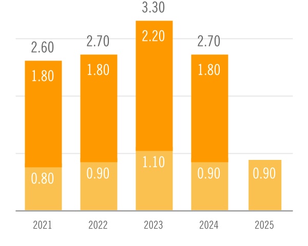 chart-a8ab95a80166477cabf.jpg