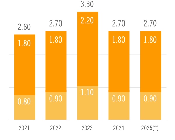 chart-0184d0b4798440babf9a.jpg