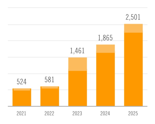 chart-0582e281eacc4697938a.jpg