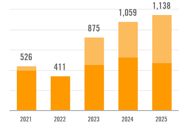 chart-30bc7f61194f4afc8baa.jpg