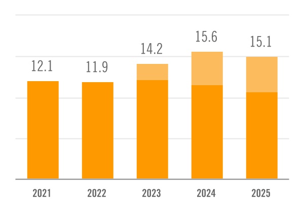chart-3b90f8c57c8c49779a2a.jpg
