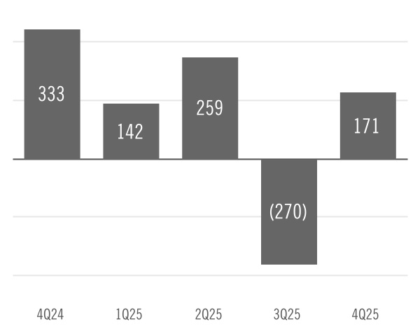chart-3c764283ff47467786aa.jpg