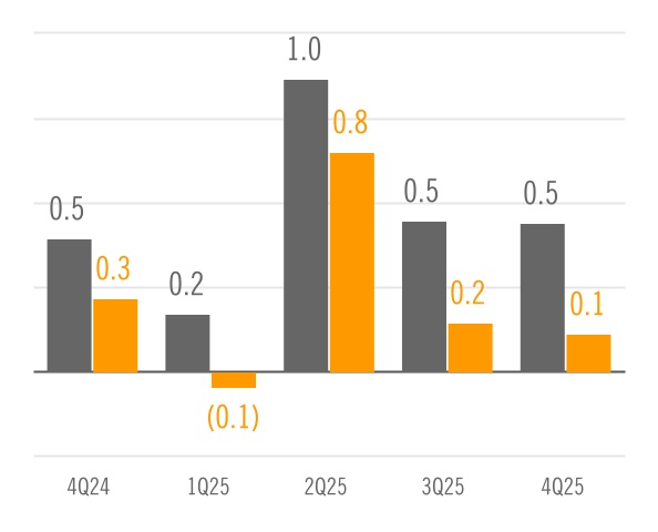 chart-5e488d2b7eaa443caf3a.jpg