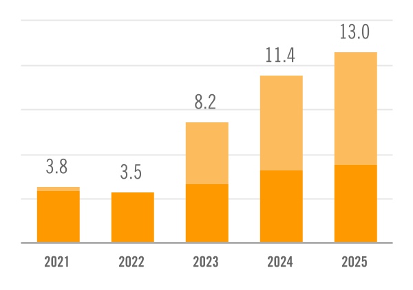 chart-6c30d64e674d4c3d947a.jpg
