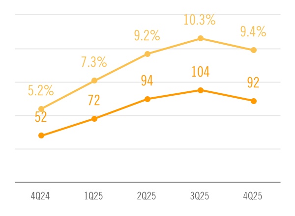 chart-7e36dd0355414502adfa.jpg
