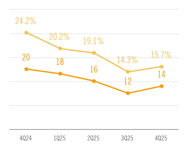 chart-909538f9c94f48f4815a.jpg