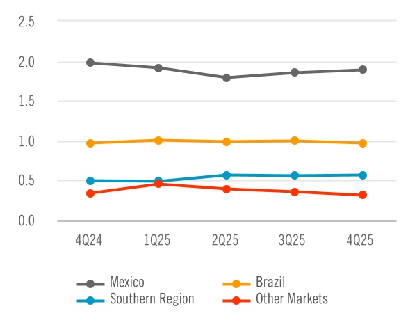 chart-bb989507adb24321baea.jpg