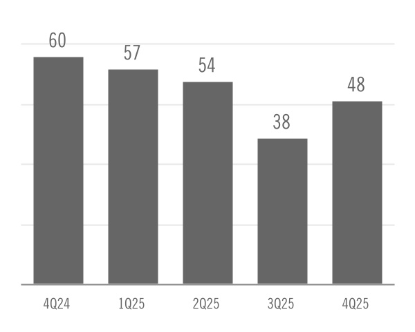 chart-e6c6fb75314d4774b83a.jpg