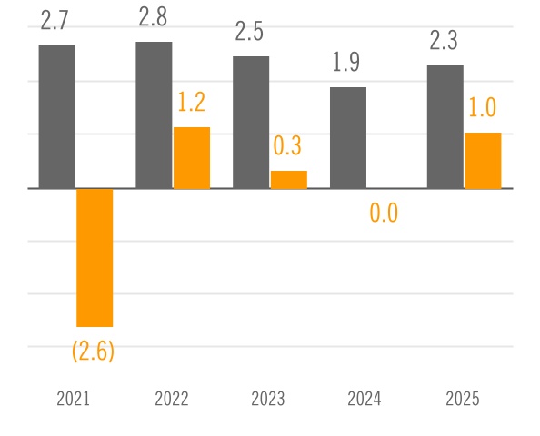 chart-e85ea40117ab4ba8a68a.jpg