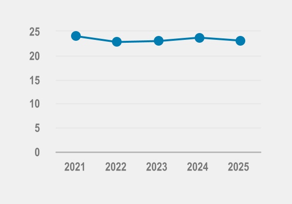 chart-f3afd238b41747c586ba.jpg