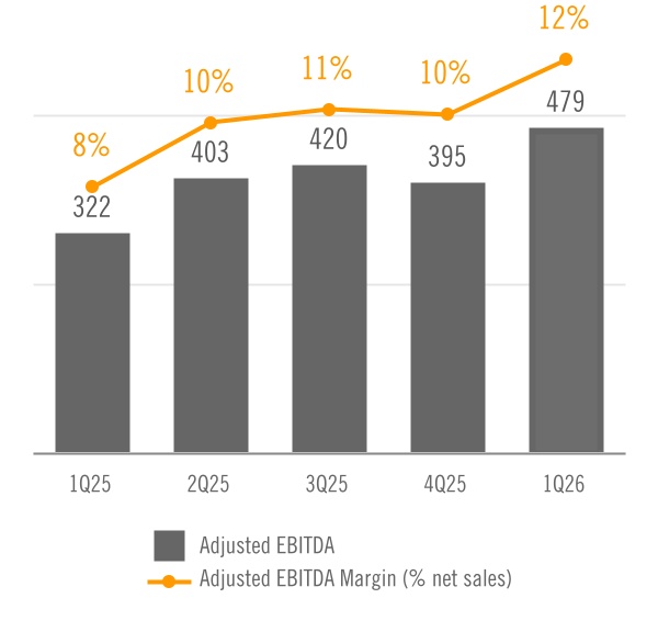 chart-43075372d1ae40ab810a.jpg