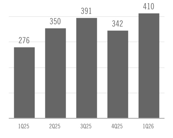 chart-0144a2493e0c4113b25.jpg