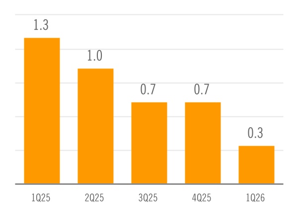 chart-b460ee8999e444f8902.jpg