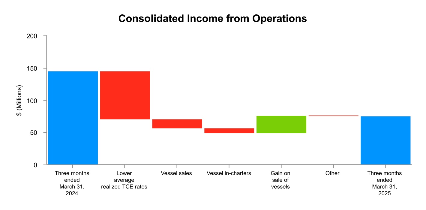 chart-5b3156067d444e668dea.jpg