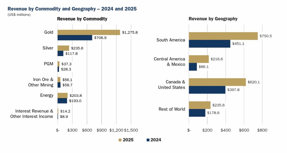 Graphic
