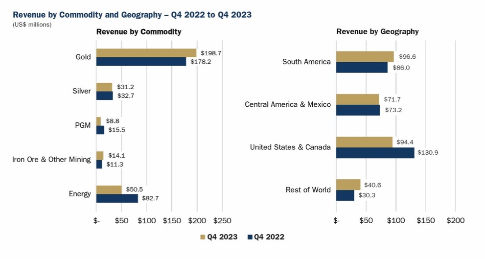 Graphic