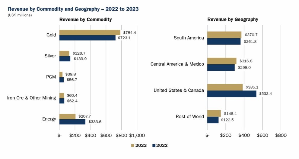 Graphic