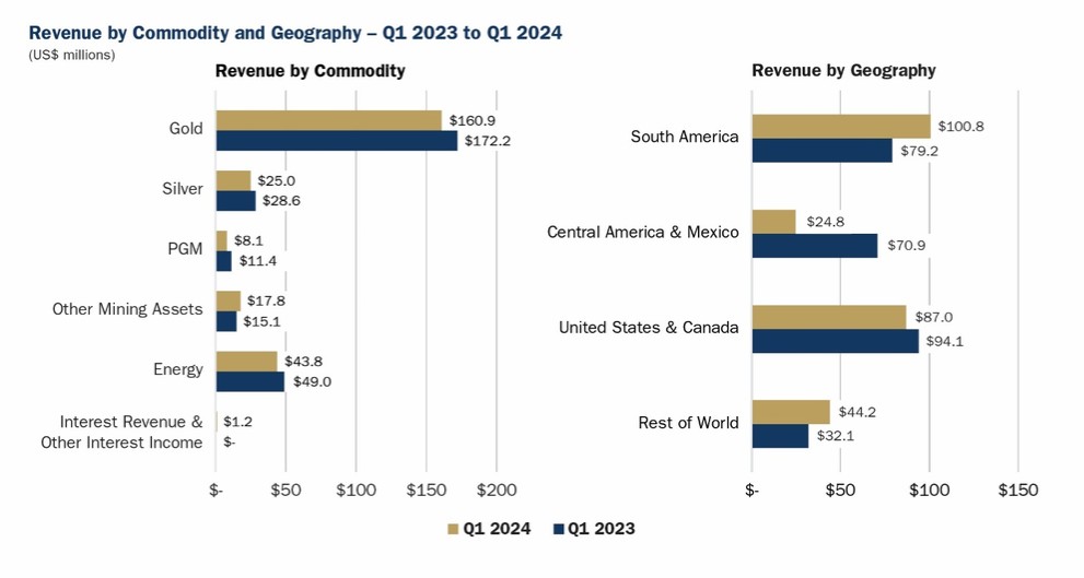 Graphic