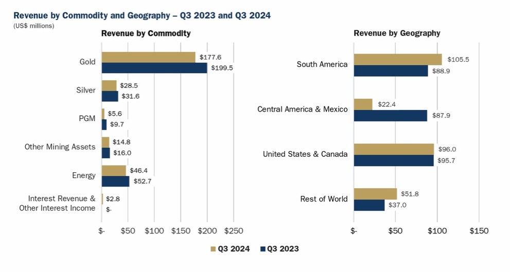 Graphic