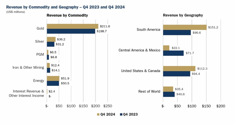 Graphic