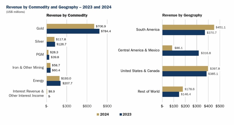 Graphic