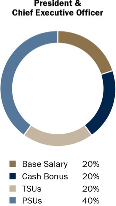 Graphic