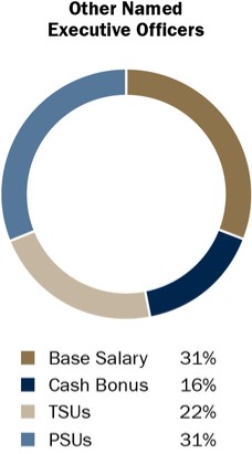 Graphic