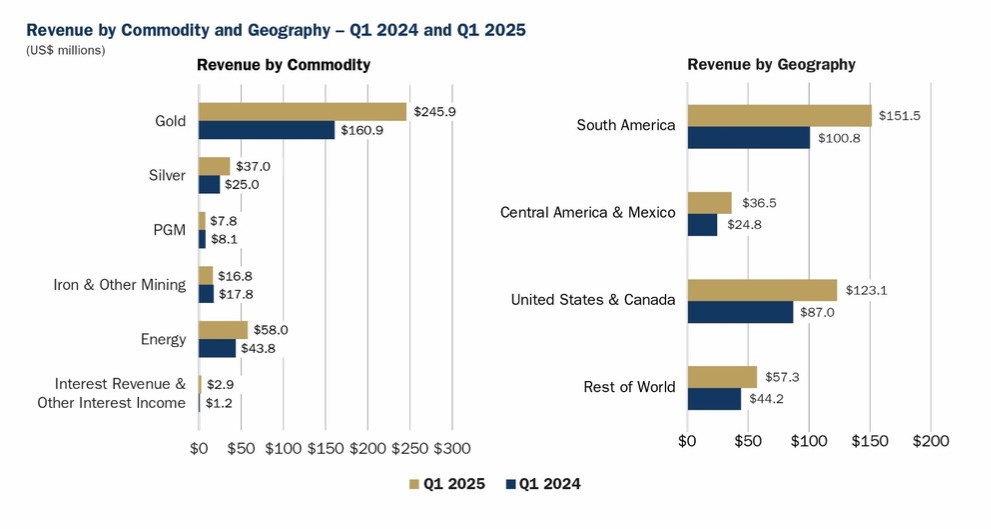 Graphic