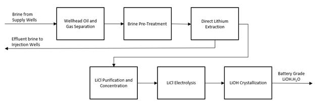 A diagram of a process

Description automatically generated