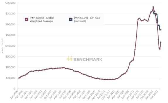 A graph showing the growth of a stock market

Description automatically generated