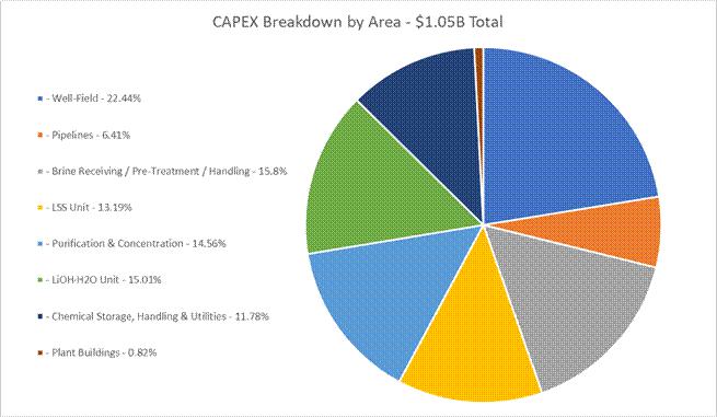 A pie chart with different colored circles

Description automatically generated
