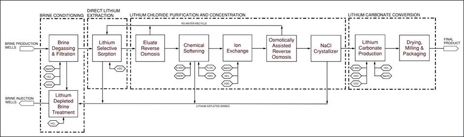 A diagram of a computer system

AI-generated content may be incorrect.