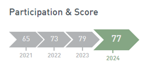participationscorea.jpg