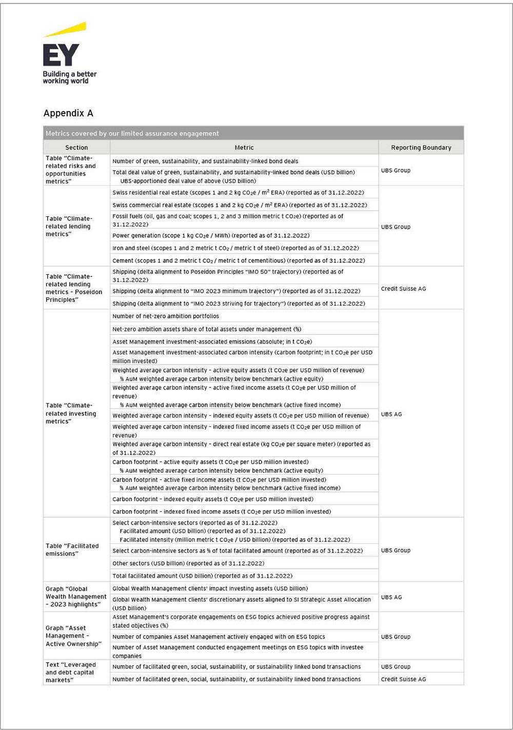 sustainabilityreport2p164i0