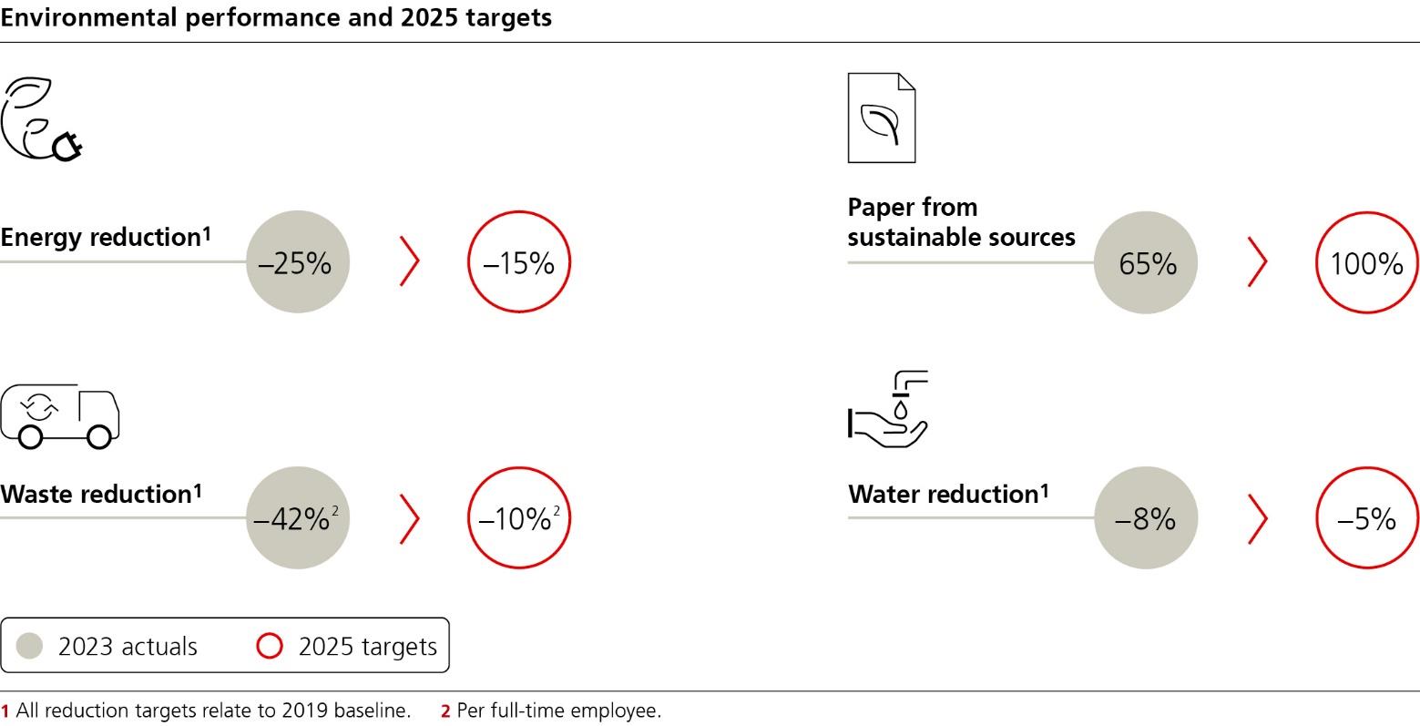 sustainabilityreport2p42i0